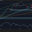 ethereum-price-analysis:-is-$3.5k-next-for-eth-after-13%-weekly-drop?