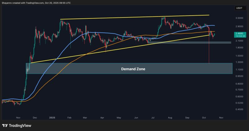 ripple-price-analysis:-bears-take-control-and-eye-$2-for-xrp