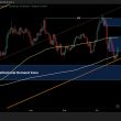 btc-price-analysis:-bitcoin-needs-to-reclaim-$114k-to-confirm-bull-run-continuation