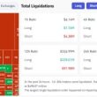 crypto-market-sees-$371m-in-long-positions-liquidated-in-24-hours