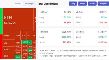 crypto-market-sees-$371m-in-long-positions-liquidated-in-24-hours