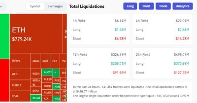 crypto-market-sees-$371m-in-long-positions-liquidated-in-24-hours